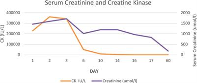 A Kidney Transplant Recipient on Prophylactic Eculizumab Presenting With Myalgia